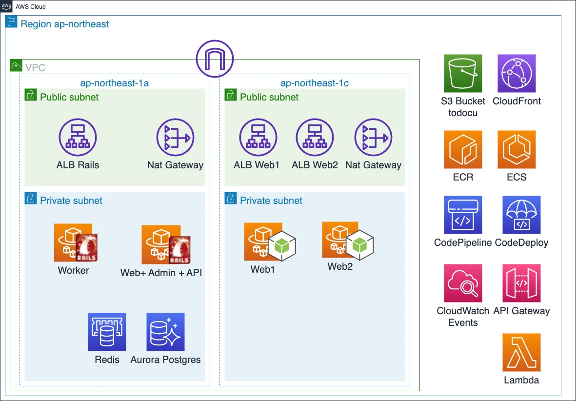 207 app system diagram