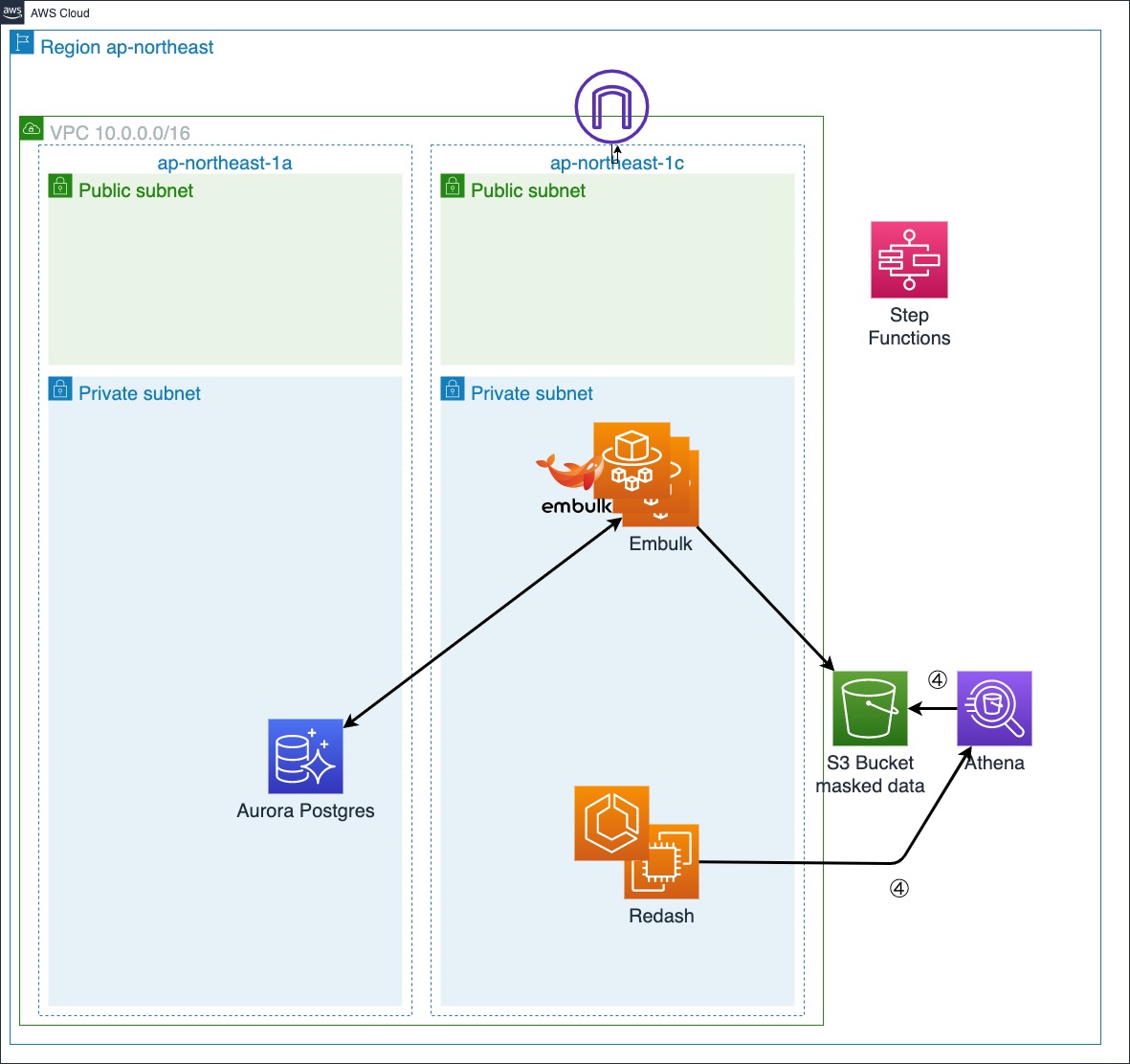 207 system diagram-datamask architecture